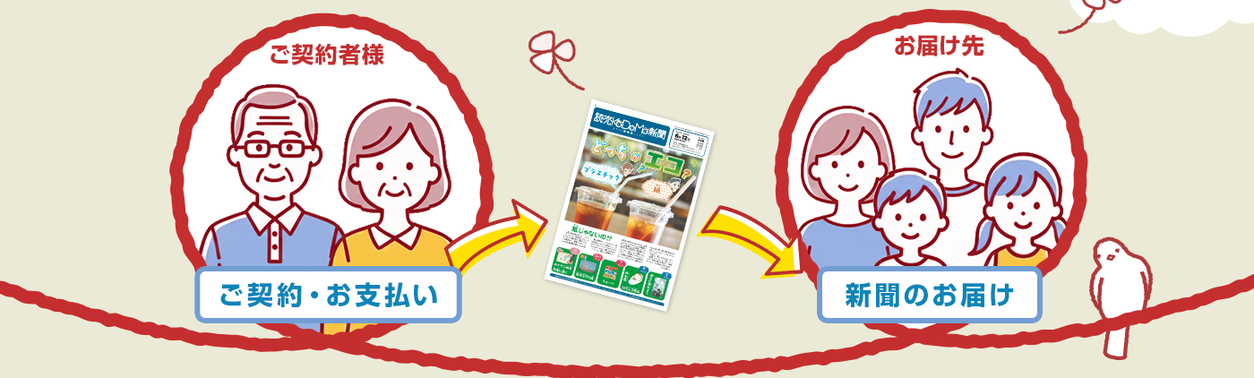 読売新聞を大切な人へ贈ろう】お孫さんへ新聞をプレゼント｜よみうり